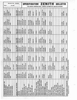 Zenith Carb Specifications 251.jpg